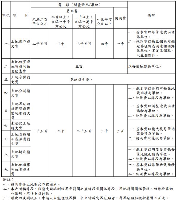 土地複丈費.JPG