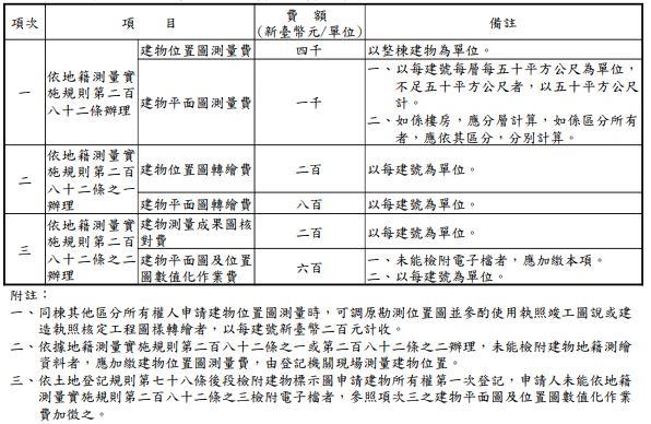 建物第一次測量費.JPG