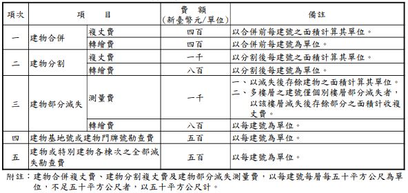 建物複丈費.JPG