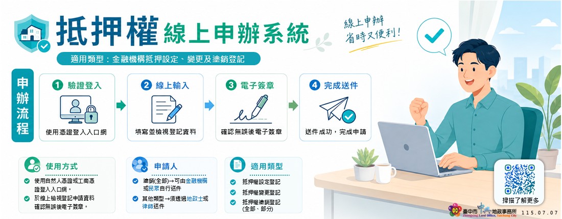 抵押權線上申辦系統圖卡jpg檔 抵押權線上申辦系統圖卡jpg檔