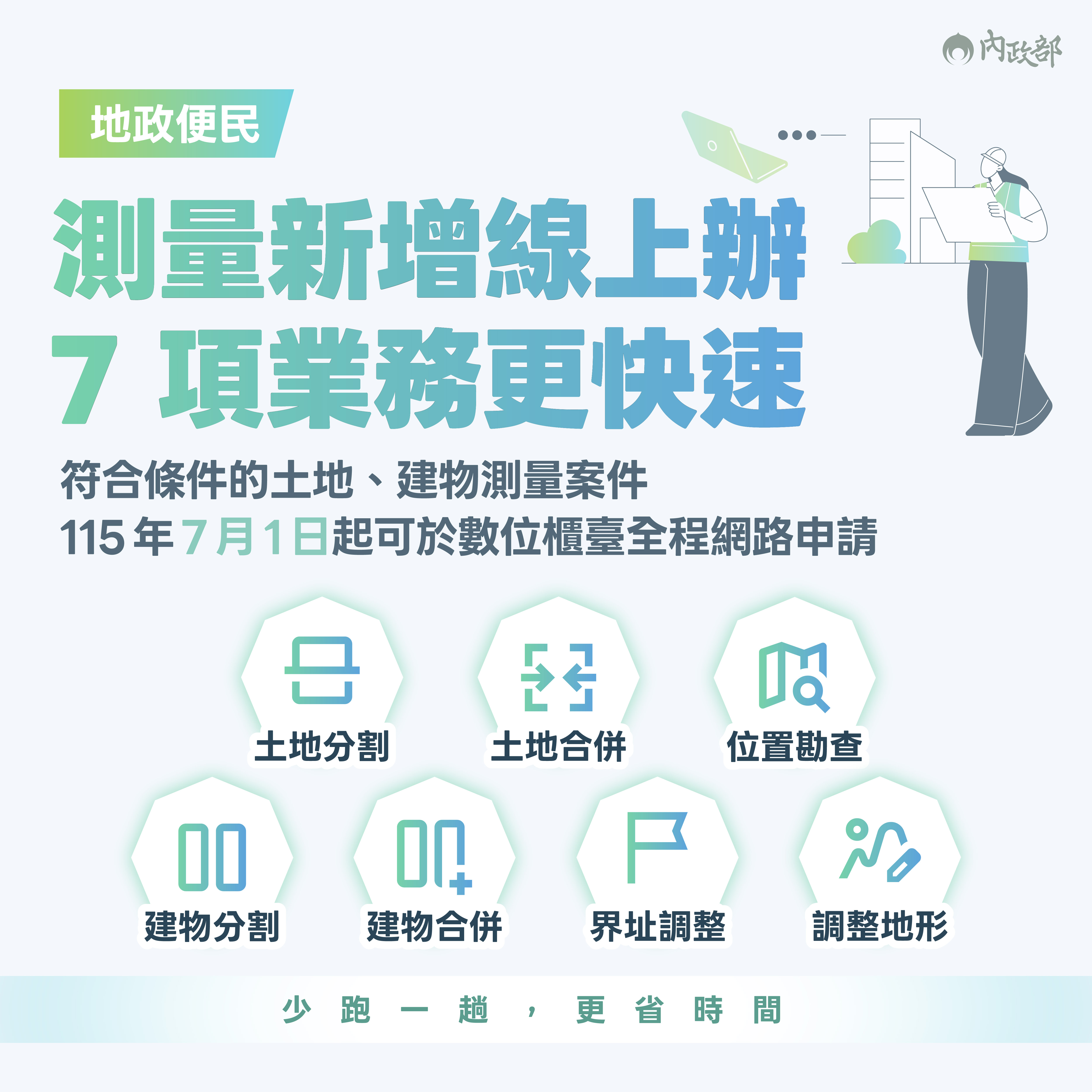 數位櫃台申辦測量項目再升級,地政服務不用再跑來跑去啦! 數位櫃台申辦測量項目再升級,地政服務不用再跑來跑去啦!.jpg