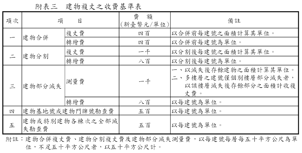 建物複丈之收費基準表.png