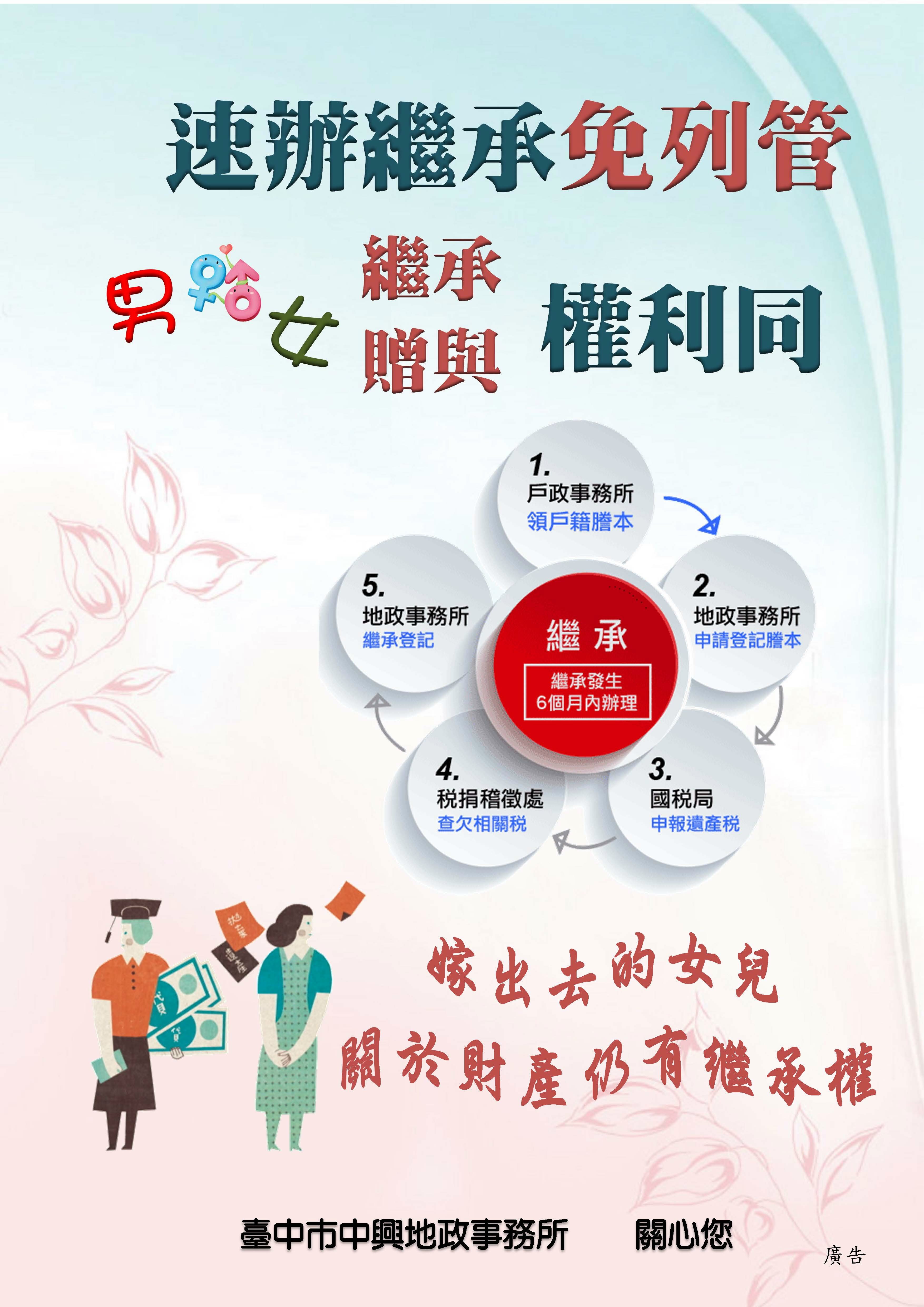 性平宣導-繼承贈與.jpg